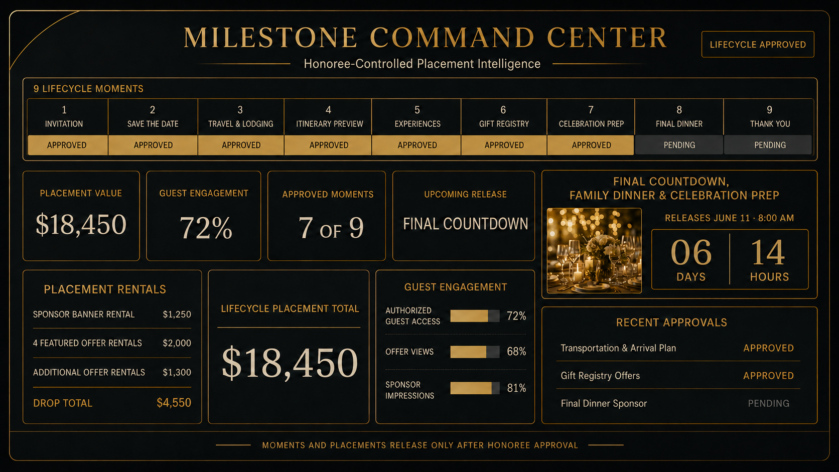 Event planner command center dashboard